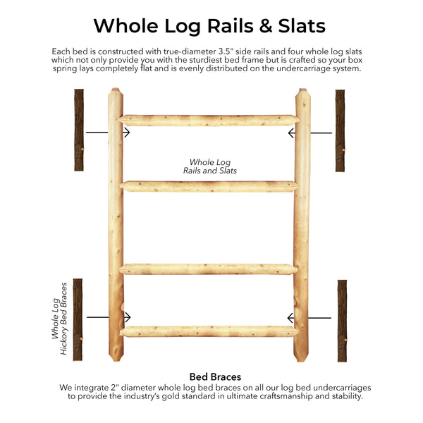 How to assemble a log bed with a solid log bed frame from LogHeads Home Center
