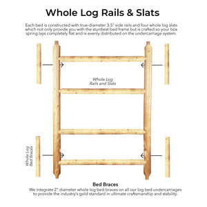 How to assemble a log bed with a solid log bed frame from LogHeads Home Center