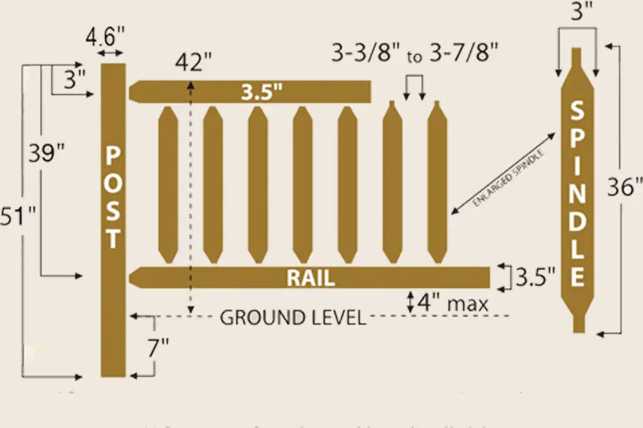 a schematic of our standard commercial railings